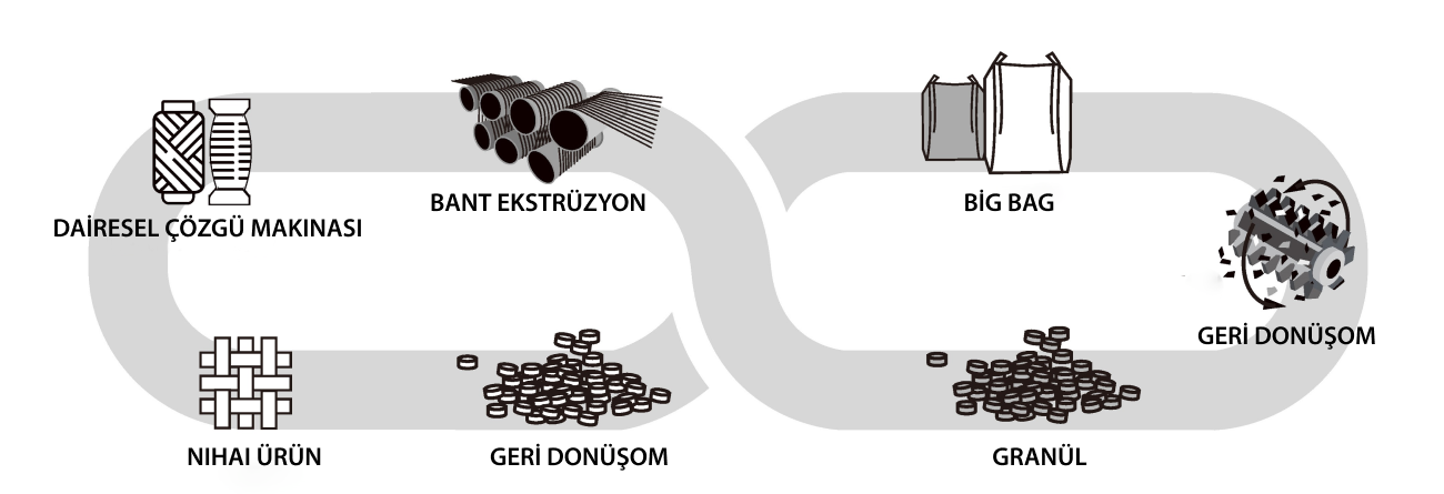 PP rafya dokuma çuval, rafya ip, rafya şerit fireleri